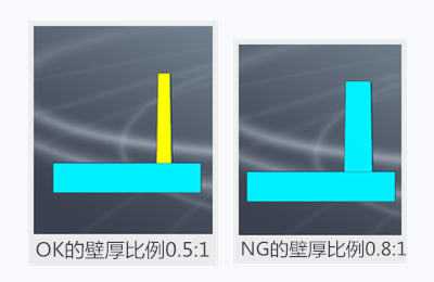 壁厚比例設計.png